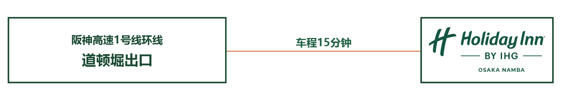 乘火车