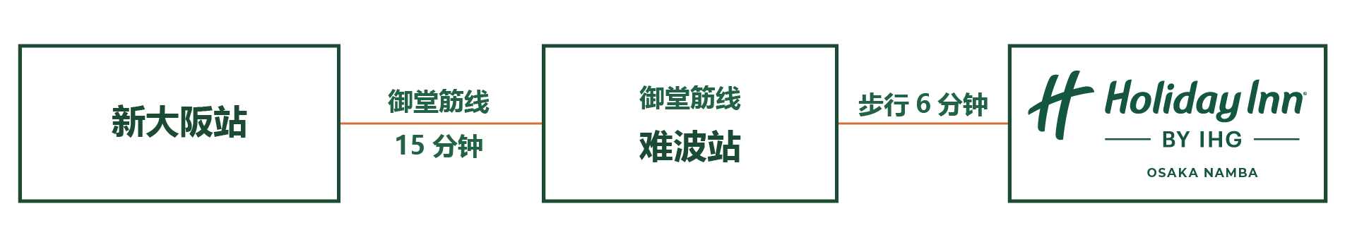 如果您乘坐新干线旅行