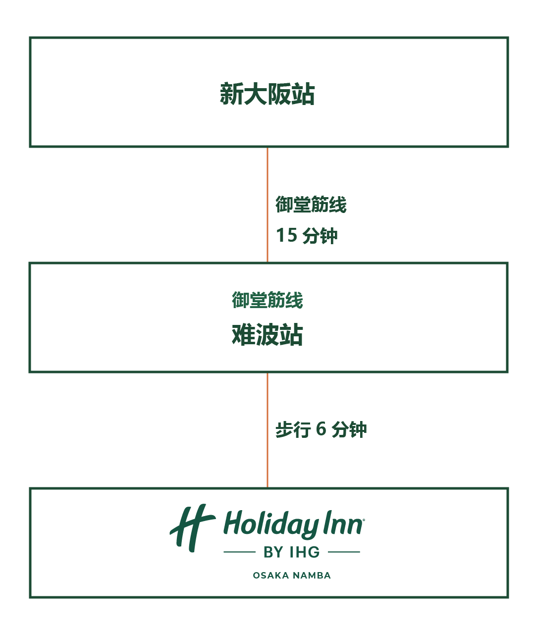 如果您乘坐新干线旅行