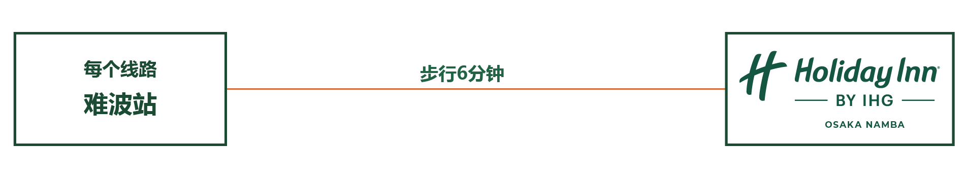 如果您使用汽车