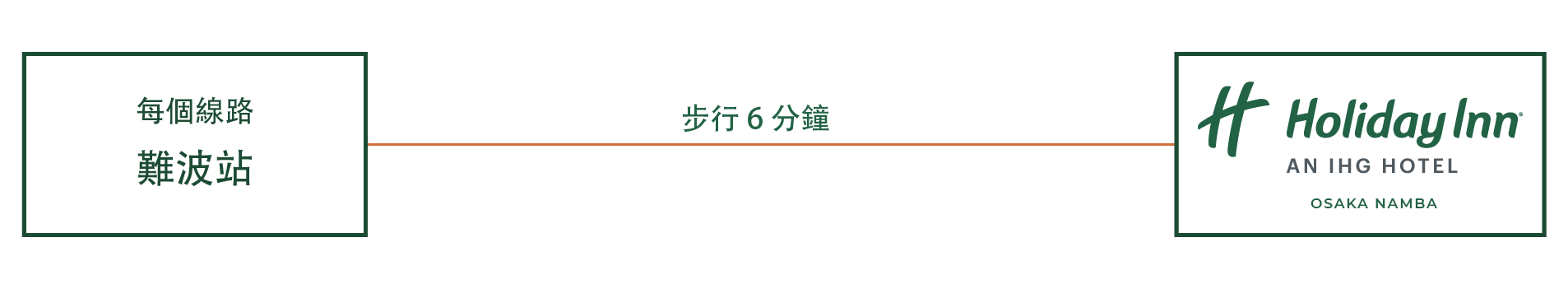 乘火車