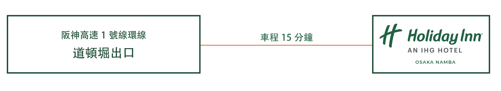 如果您使用汽車