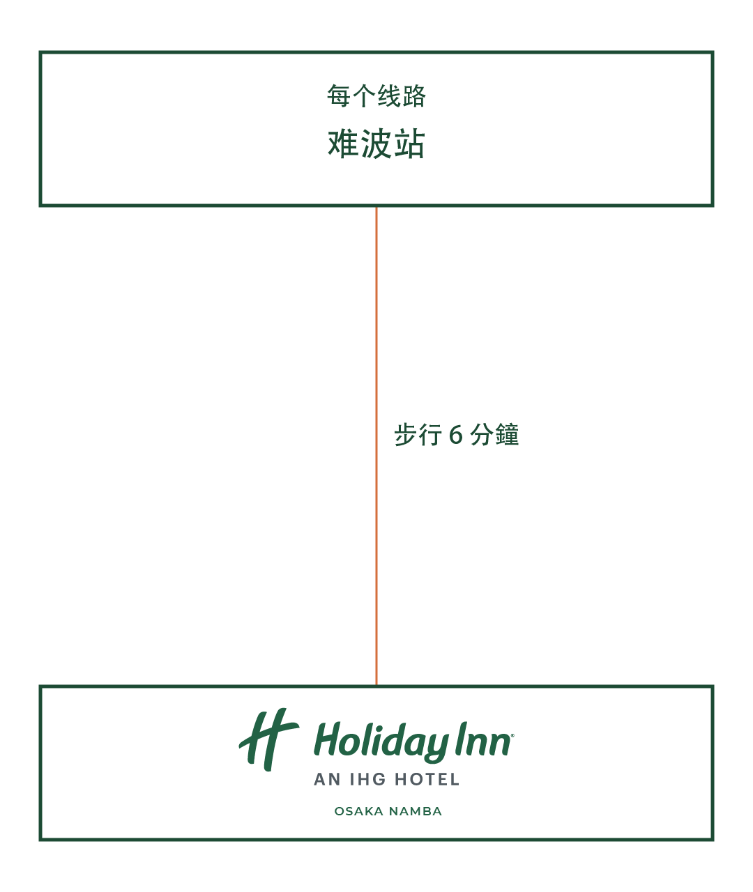 乘火車