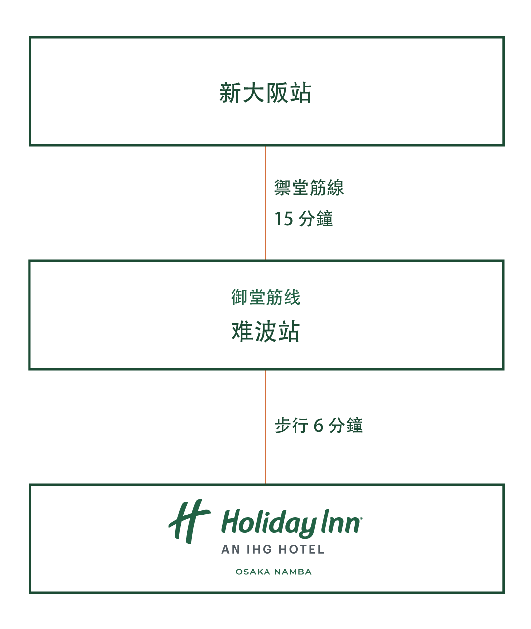 如果您乘坐新幹線旅行