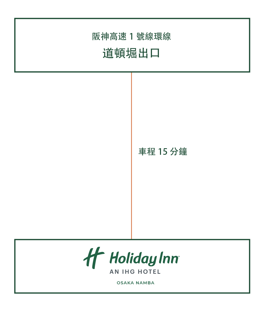 如果您使用汽車