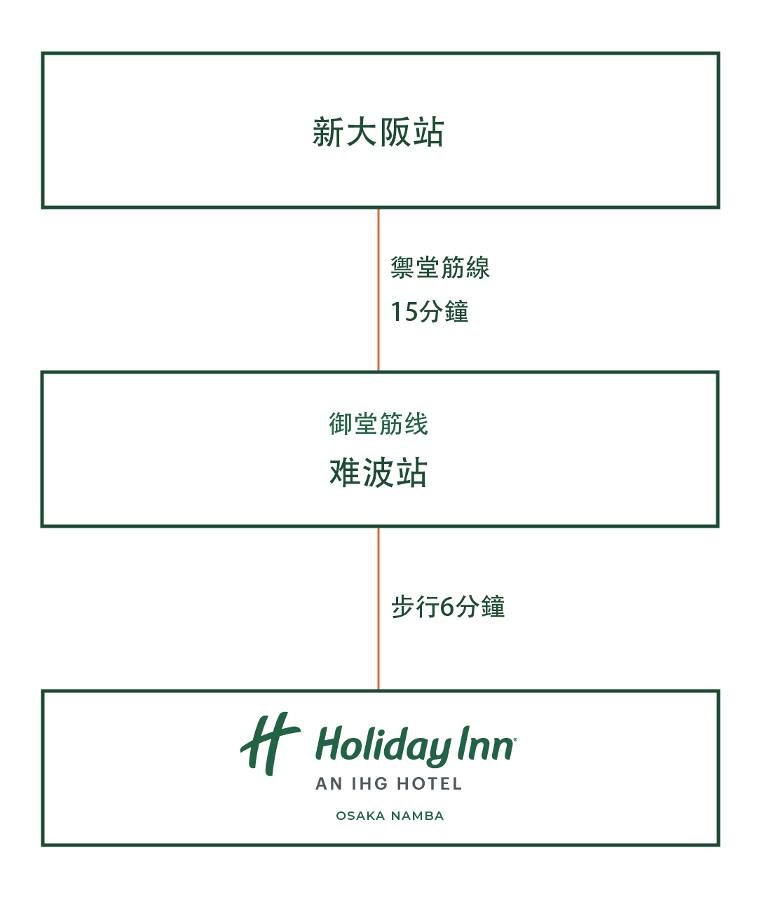 如果您乘坐新幹線旅行