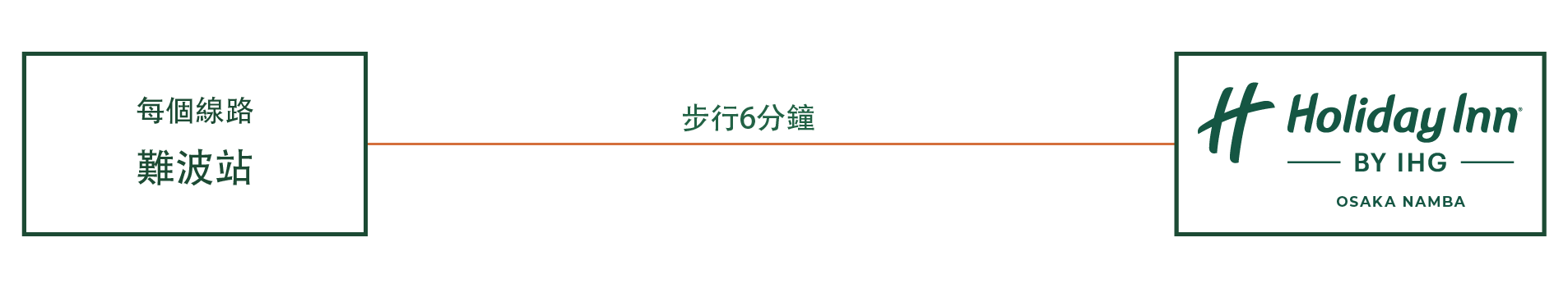 乘火車