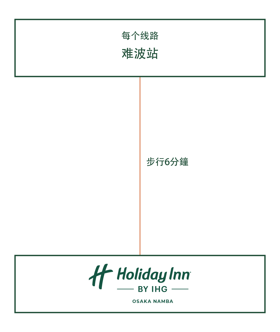 乘火車