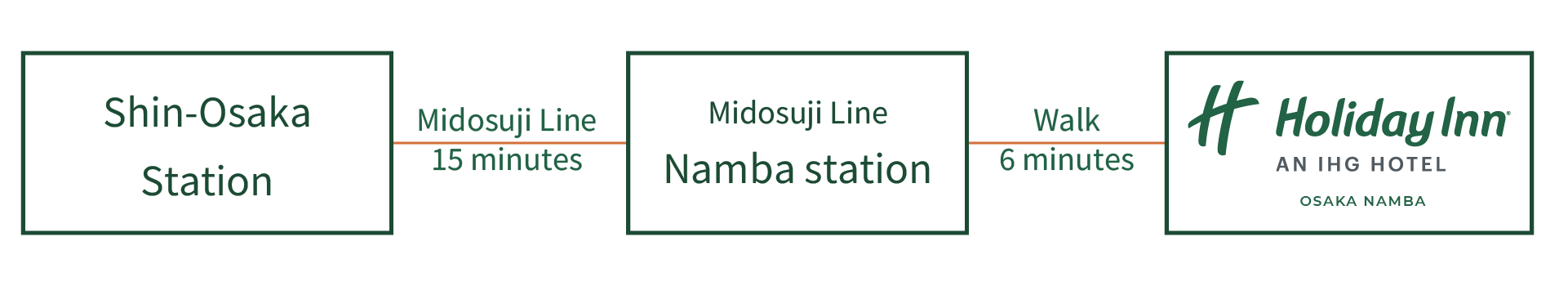 By Shinkansen