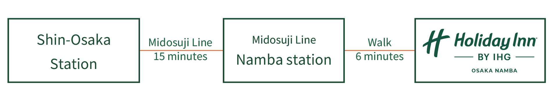 By Shinkansen