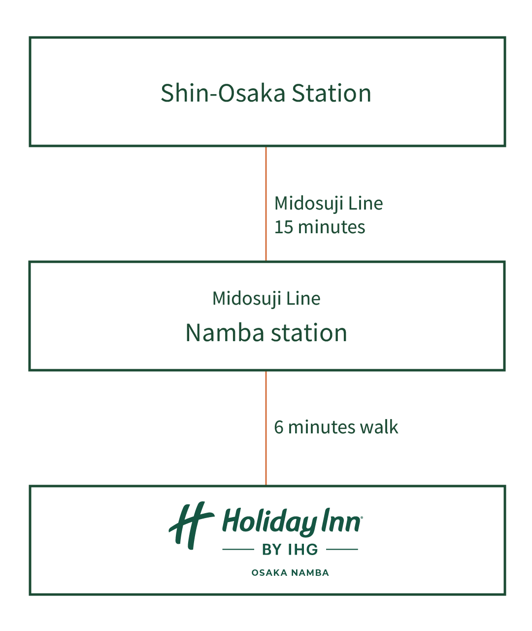 By Shinkansen