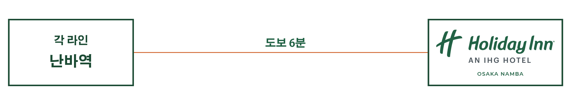 전철을 이용하시는 경우