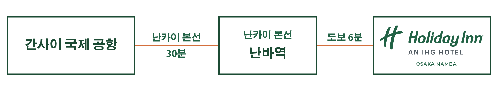 공항에서 오시는 경우