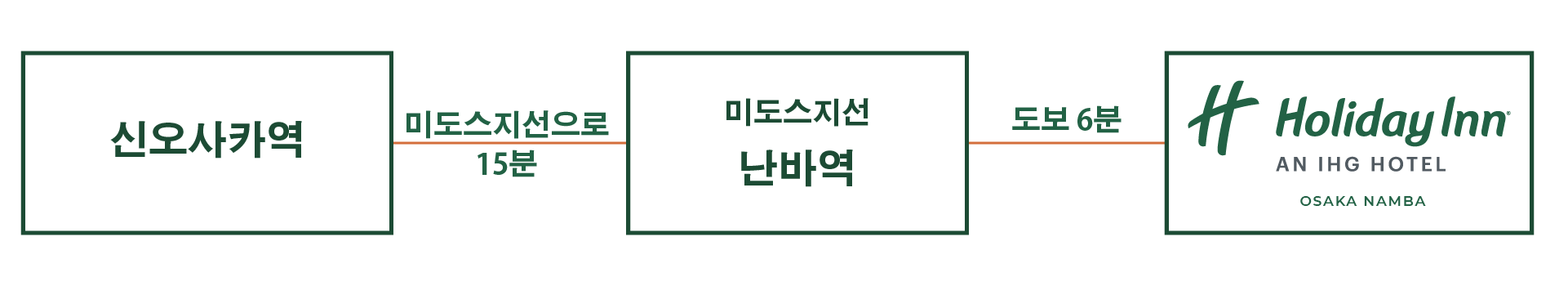 신칸센을 이용하시는 경우