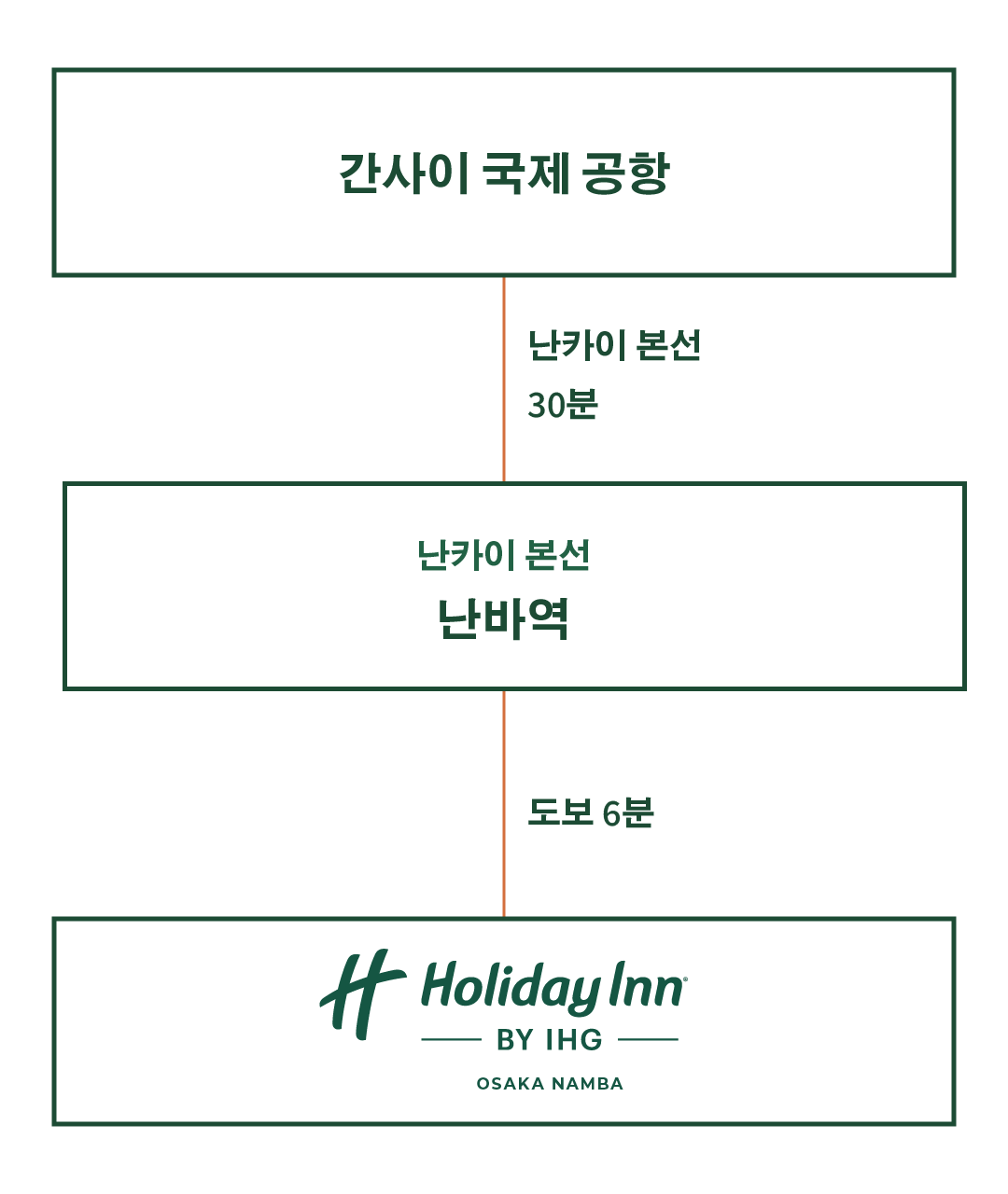 공항에서 오시는 경우
