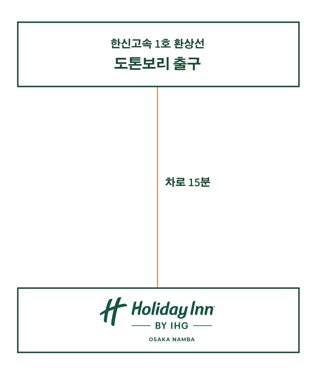 자동차를 이용하시는 경우