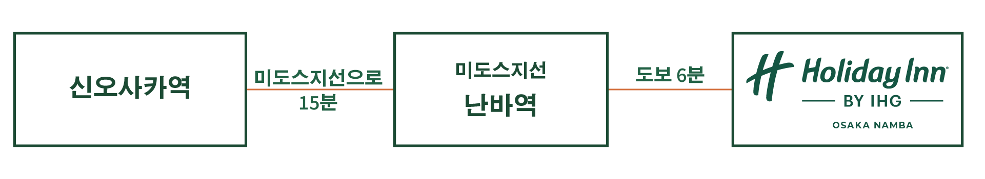 신칸센을 이용하시는 경우