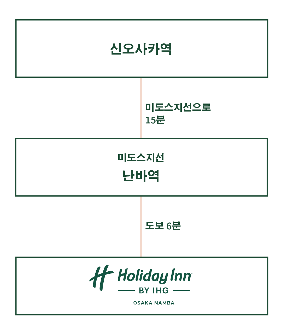 신칸센을 이용하시는 경우