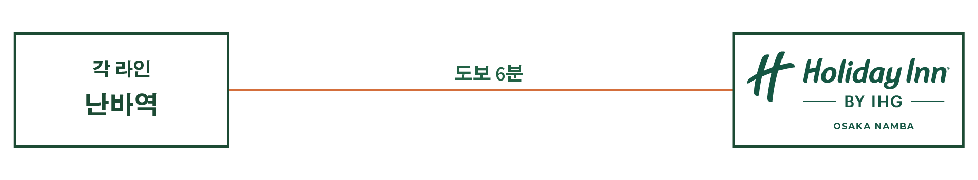 전철을 이용하시는 경우