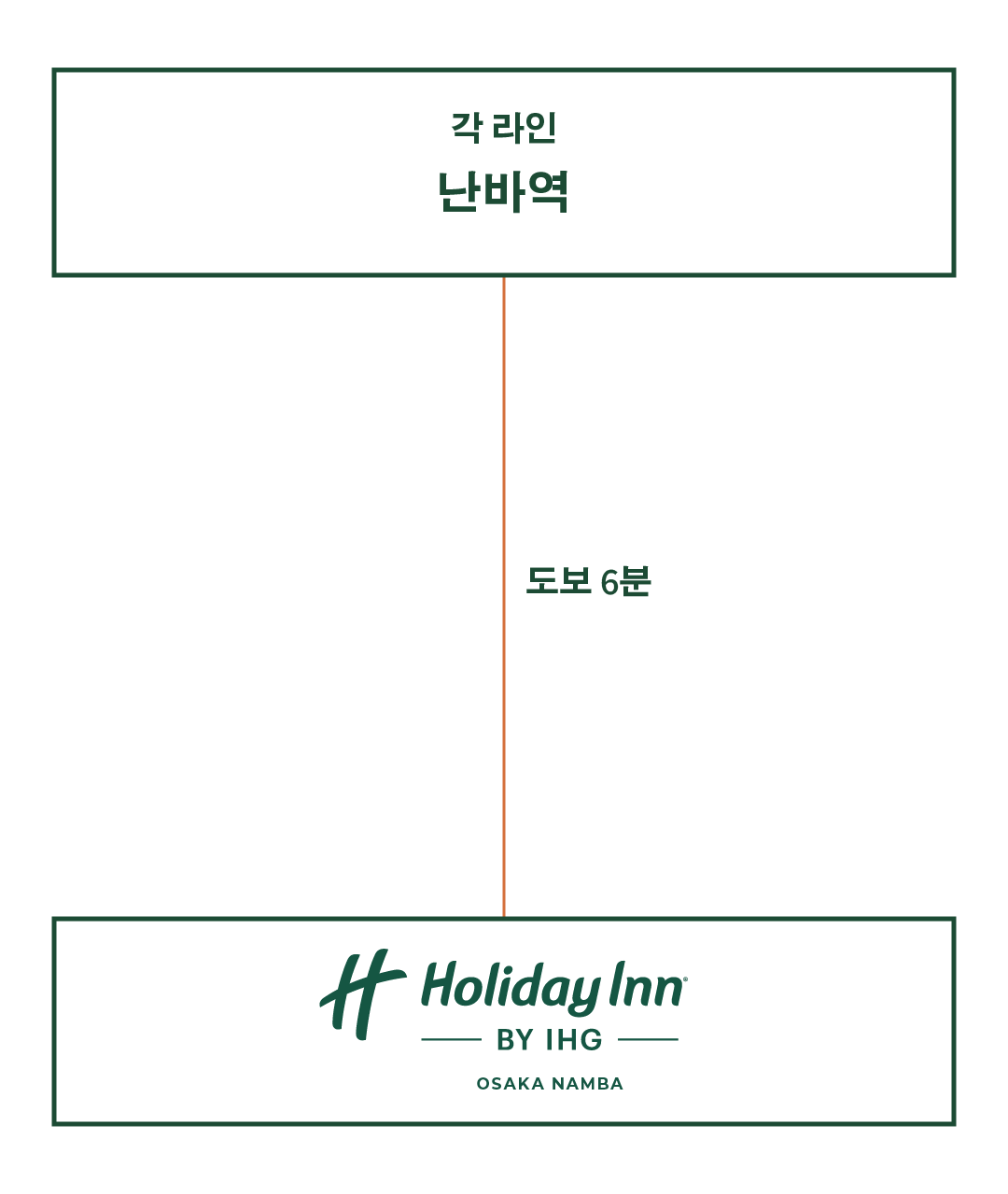 전철을 이용하시는 경우